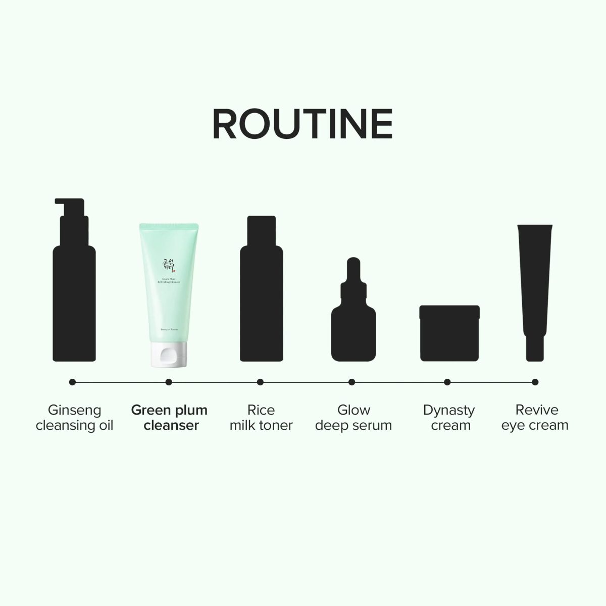 Green Plum Cleanser