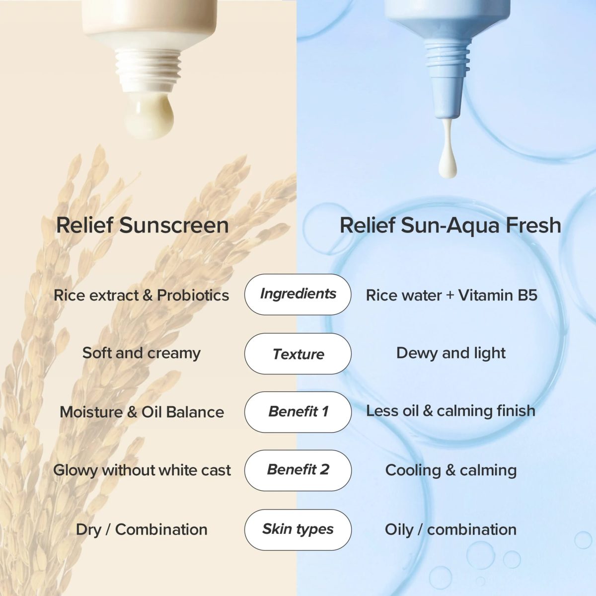 Rice Sunscreen