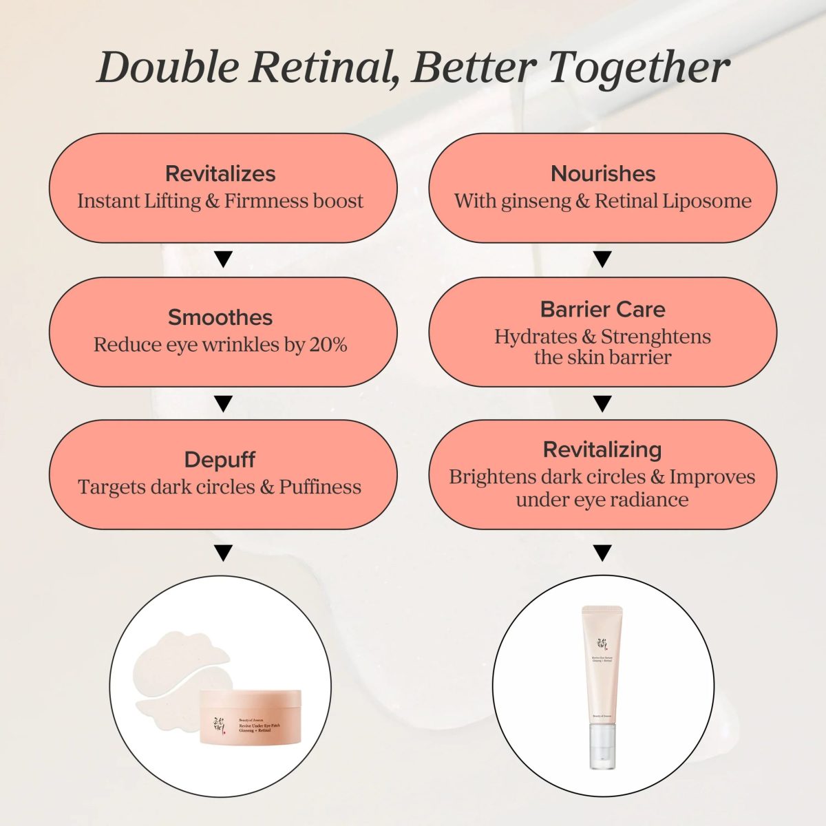 Retinal Eye Serum