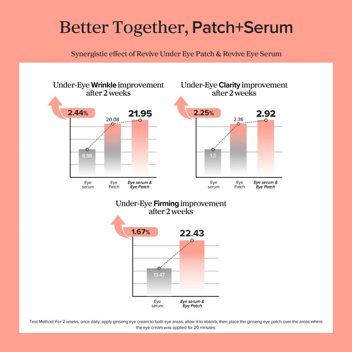 Retinal Eye Serum