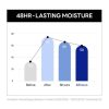 Round Lab Birch Cream - Korean Skincare