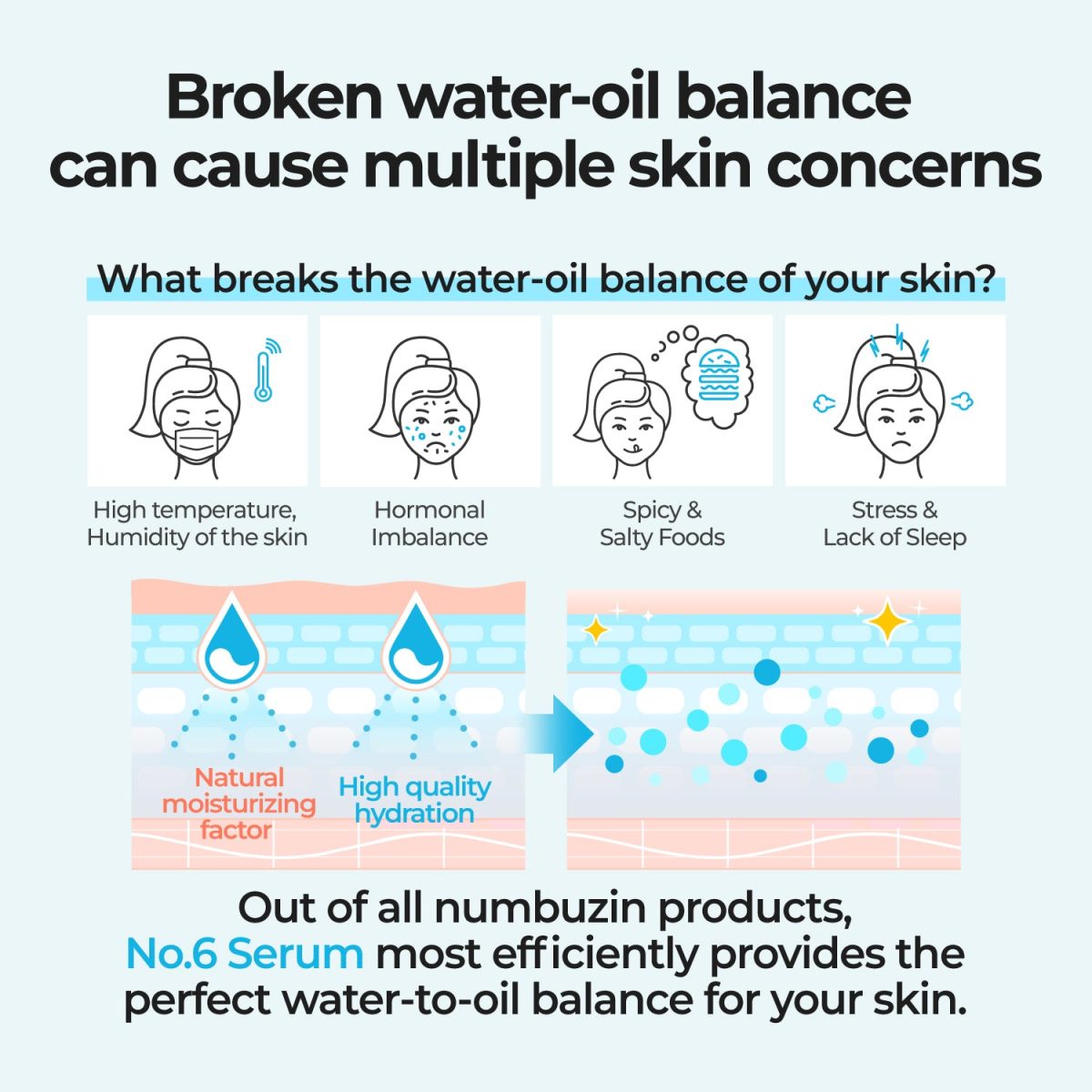 No.6 Sleep Mask Serum