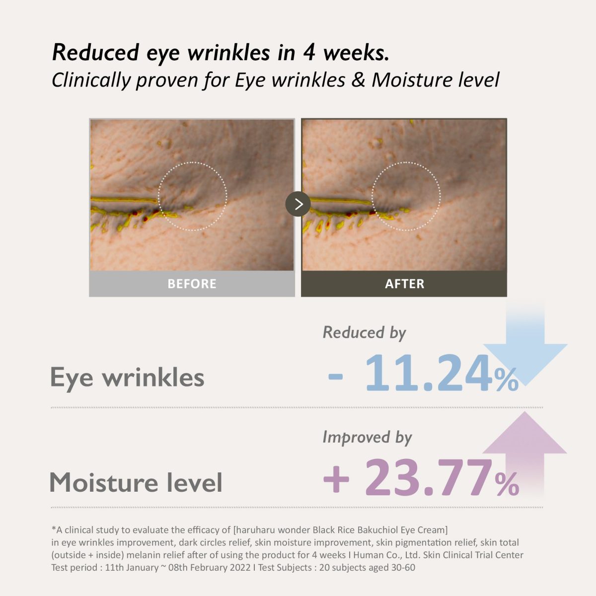Haruharu Wonder Black Rice Bakuchiol Eye Cream - Korean Skincare