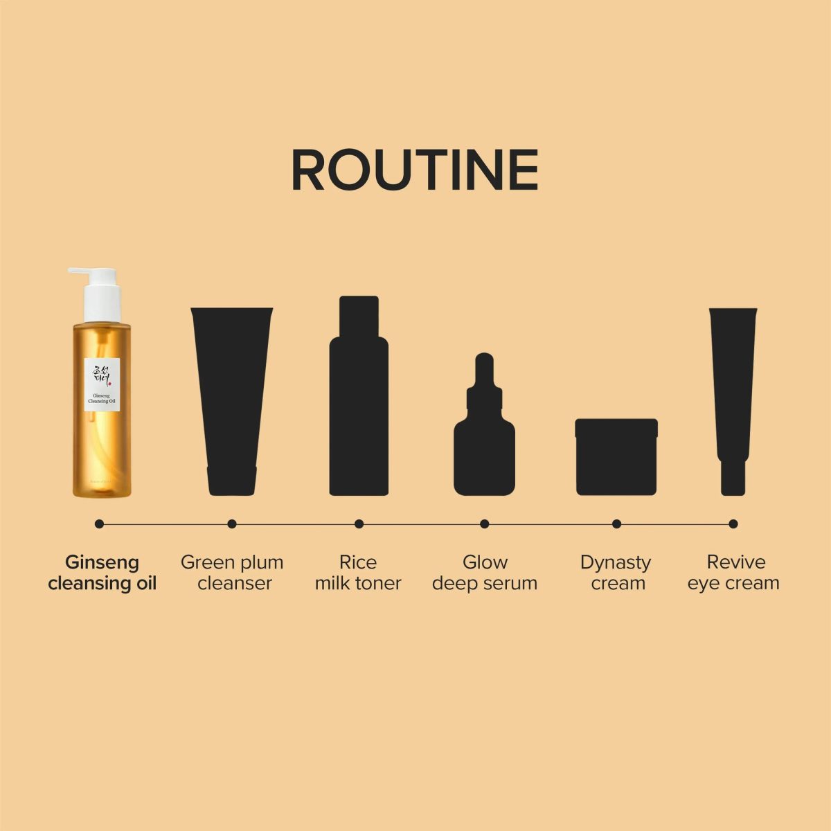 Beauty of Joseon Ginseng Cleansing Oil - Korean Skincare